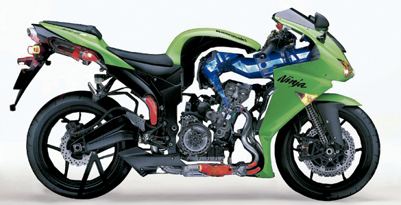 Cómo es Kawasaki ZX-6R Cómo es Kawasaki ZX-6R