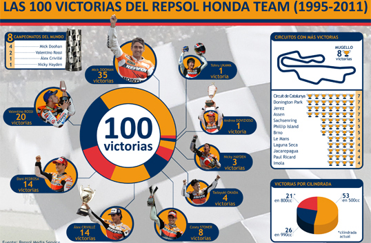 infografia