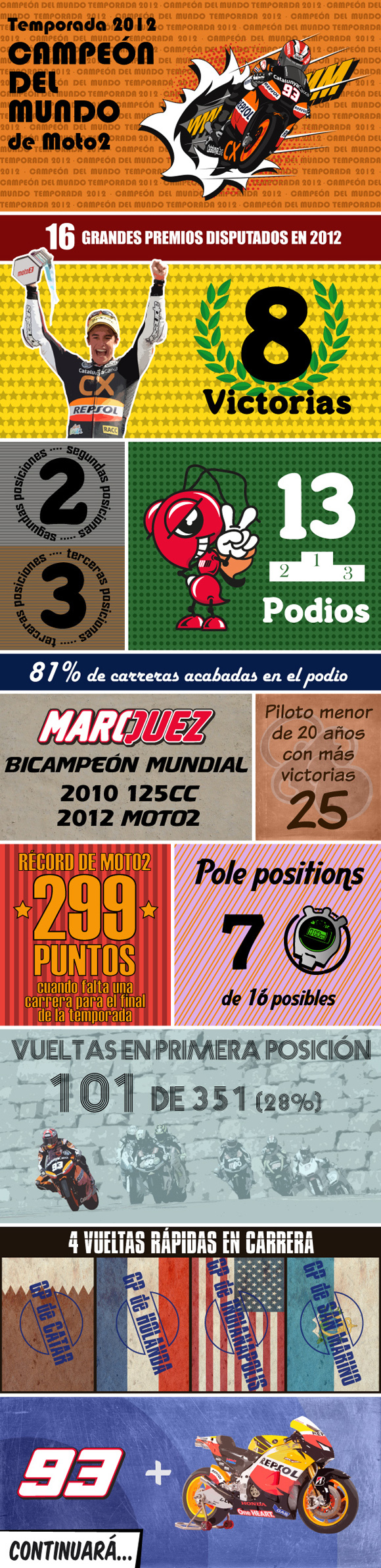 marquez20122
