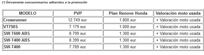 Honda amplía su Plan Renove 3 renove cuadro