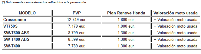 renove cuadro