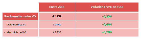 cuadro 1