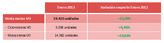 cuadro 2