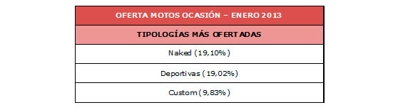 cuadro 3