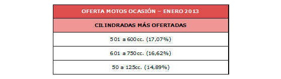 cuadro 4