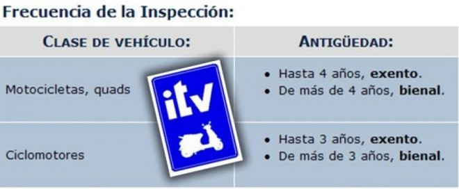 La DGT pone en marcha 'su caza' a los que circulan sin la ITV en regla 2 itv moto