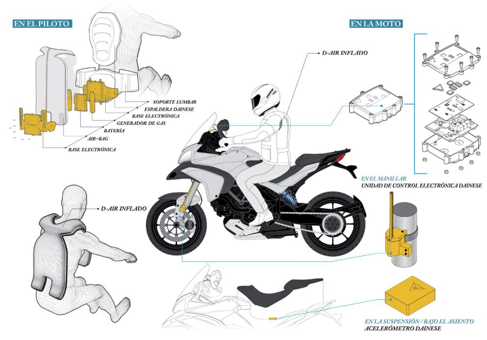 illustrazione airbag jkt multi str 01 recuperado