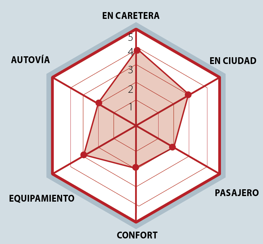 ficha ducati