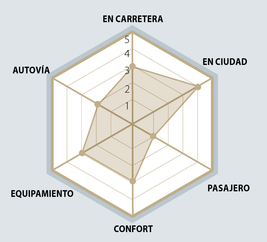 tabla 4