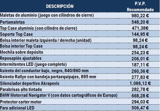 ficha gs 3