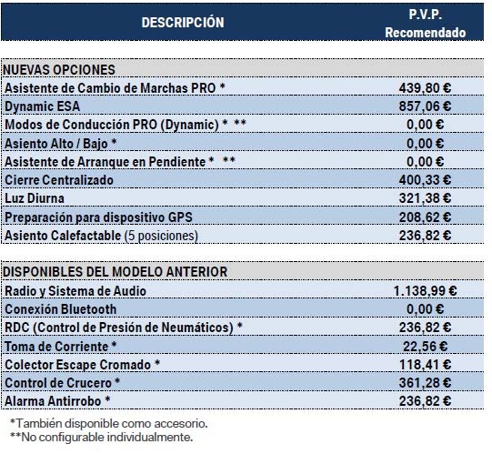 ficha rt 1 1