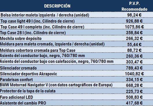 ficha rt 3