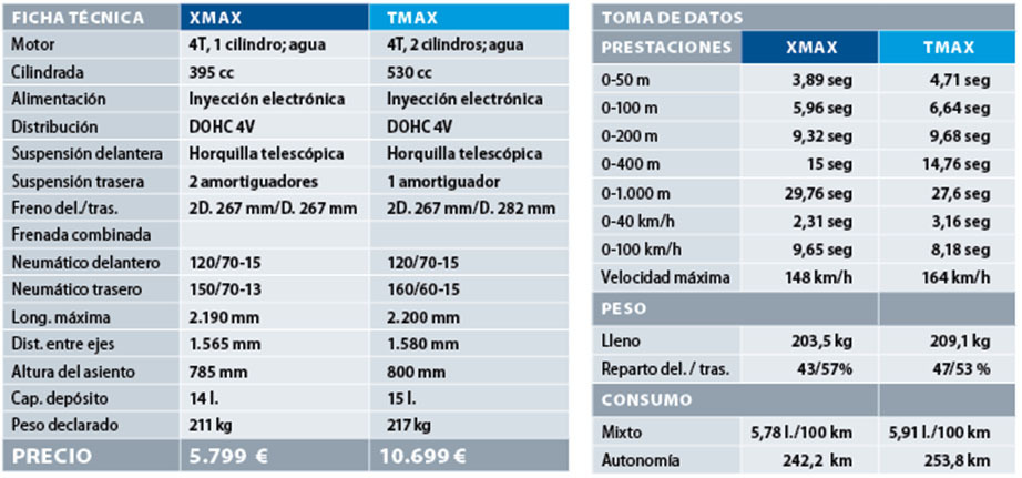 ficha 3