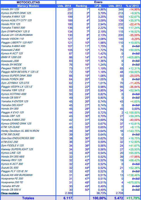 tabla 3 1