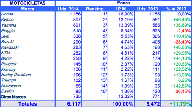 tabla 4 1