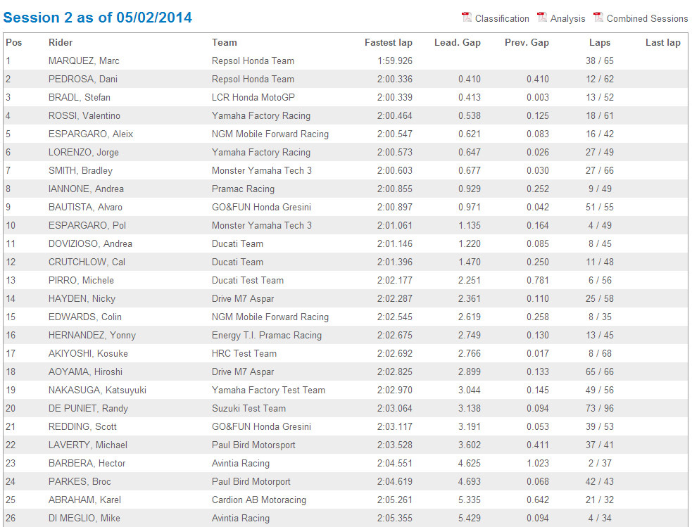 tabla 6