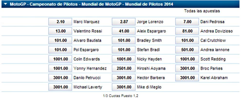 motogp mundial