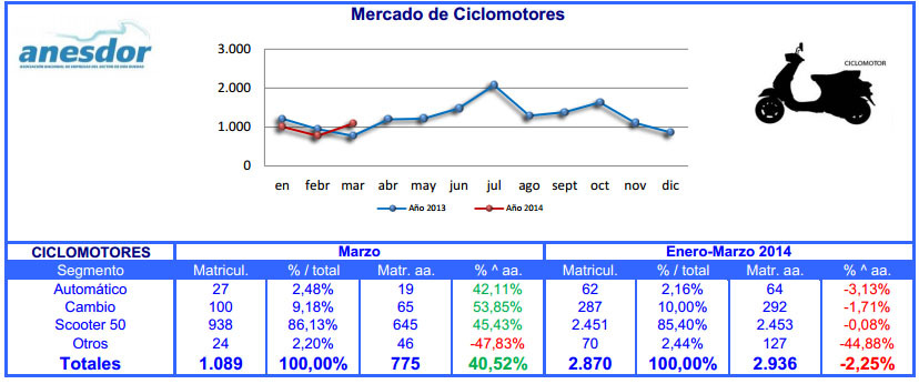 ciclo mat