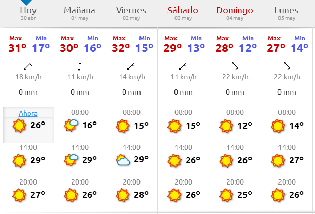 tiempo gp jerez motogp 1