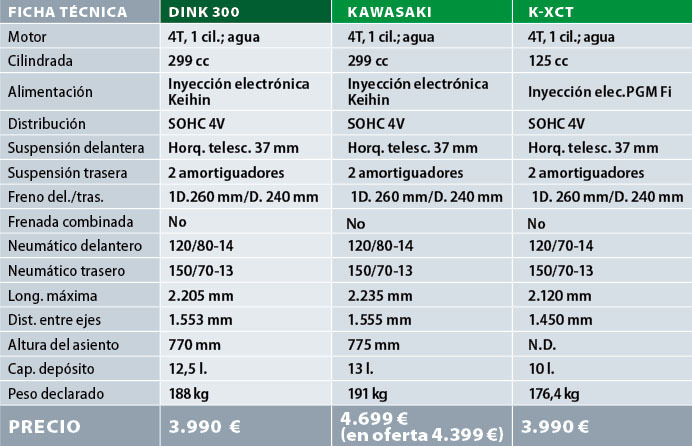 Comparamos los 300 cc de Kawasaki y Kymco