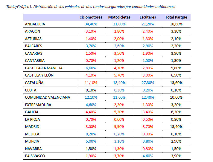 ¿Cuáles son las coberturas de seguro más solicitadas en España? 10 as 1