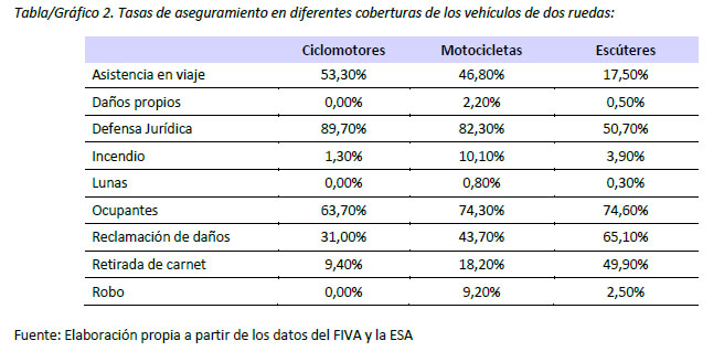 datos