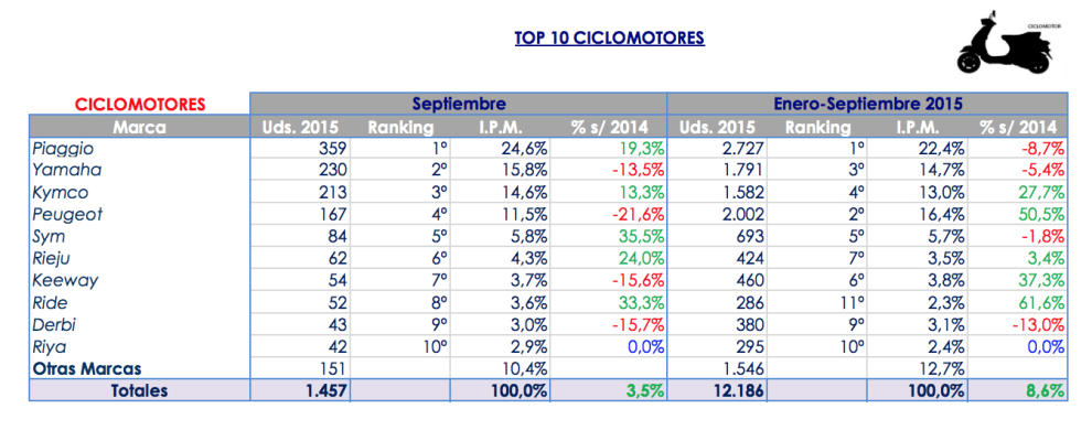 ciclomotores 1