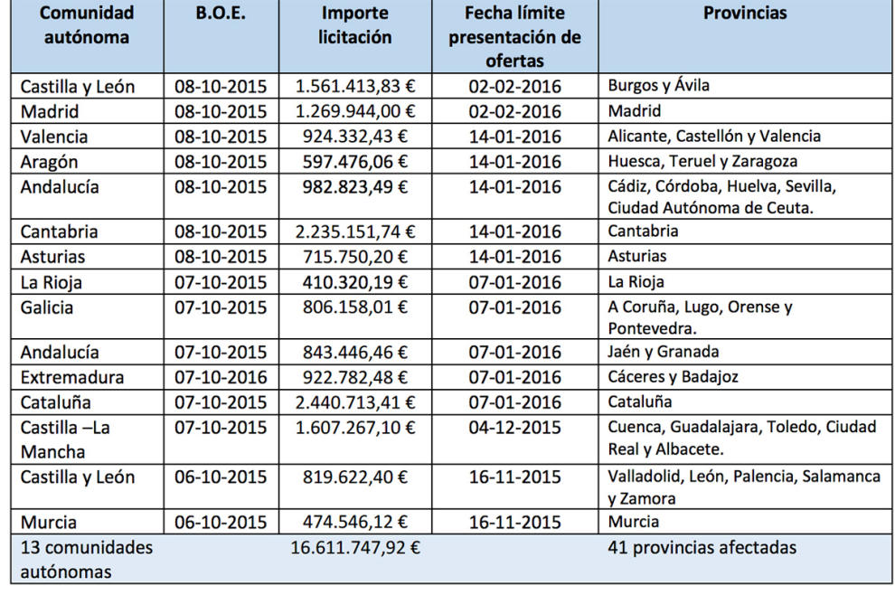 ficha 2 3