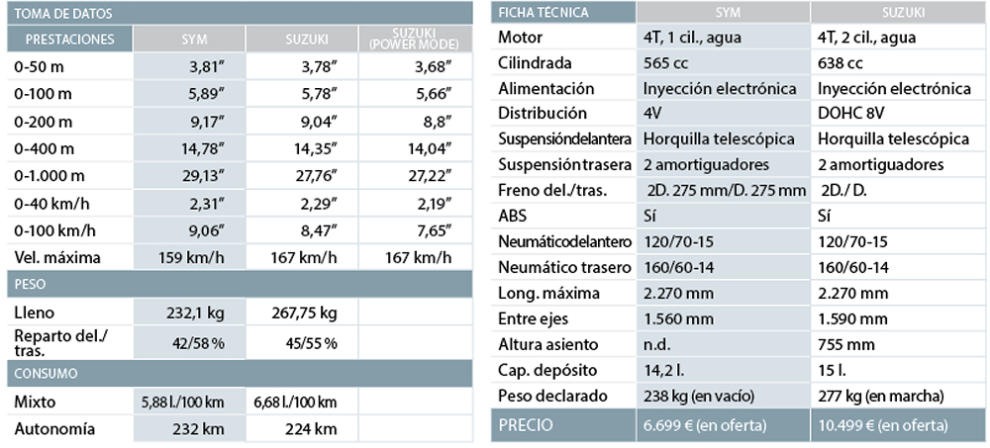 ficha comparativa