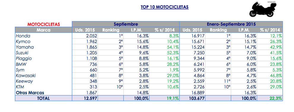 motocicletas