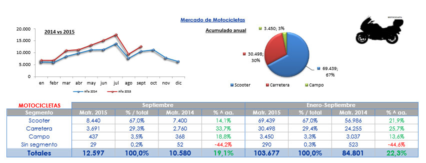 Venta motos