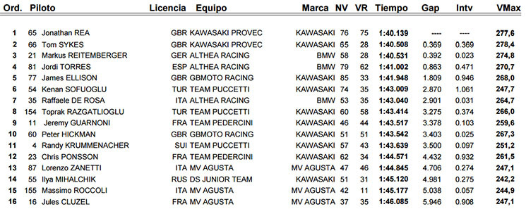 superbike test jerez