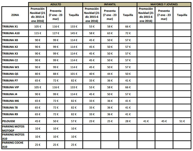 precios entradas jerez motogp 1