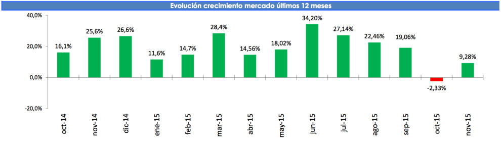 tabla 1 4