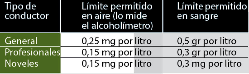 tabla 1 5