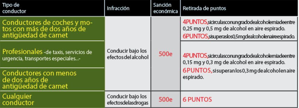 tabla 2 3