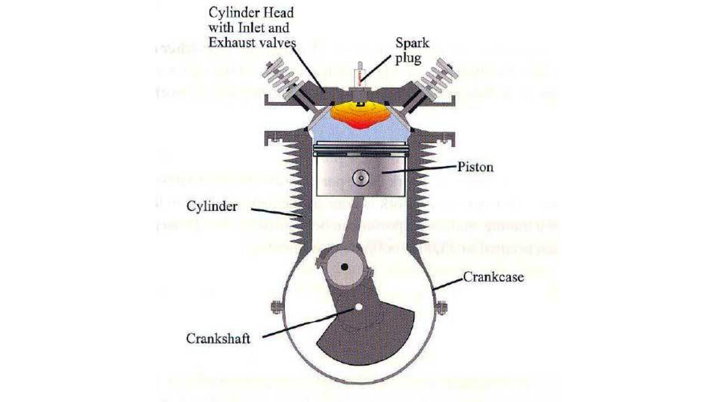 Cilindro moto esquema