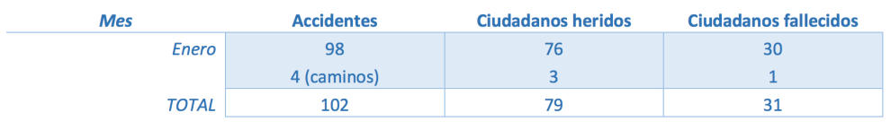 tabla 1 6