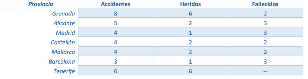 tabla 3 2