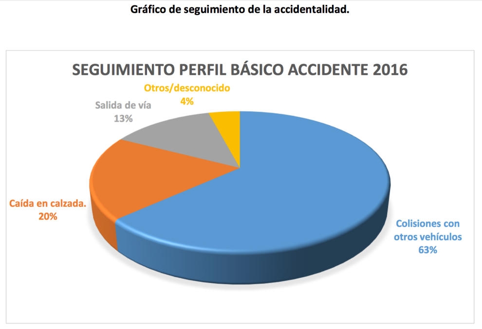 tabla 4 2