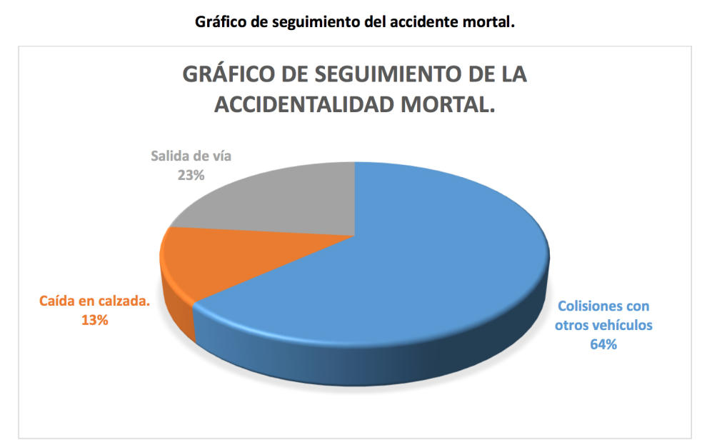 tabla 5 1