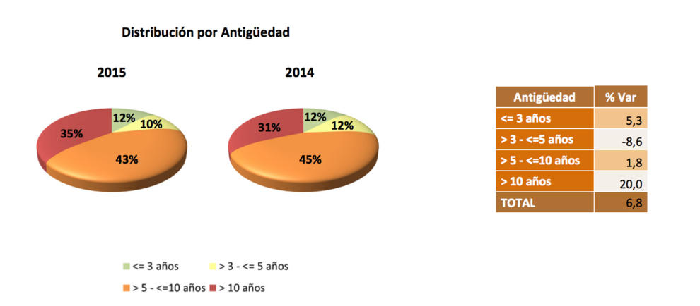 ventas motos segunda mano