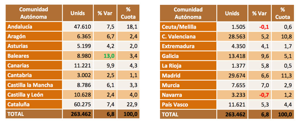 ventas motos segunda mano 1