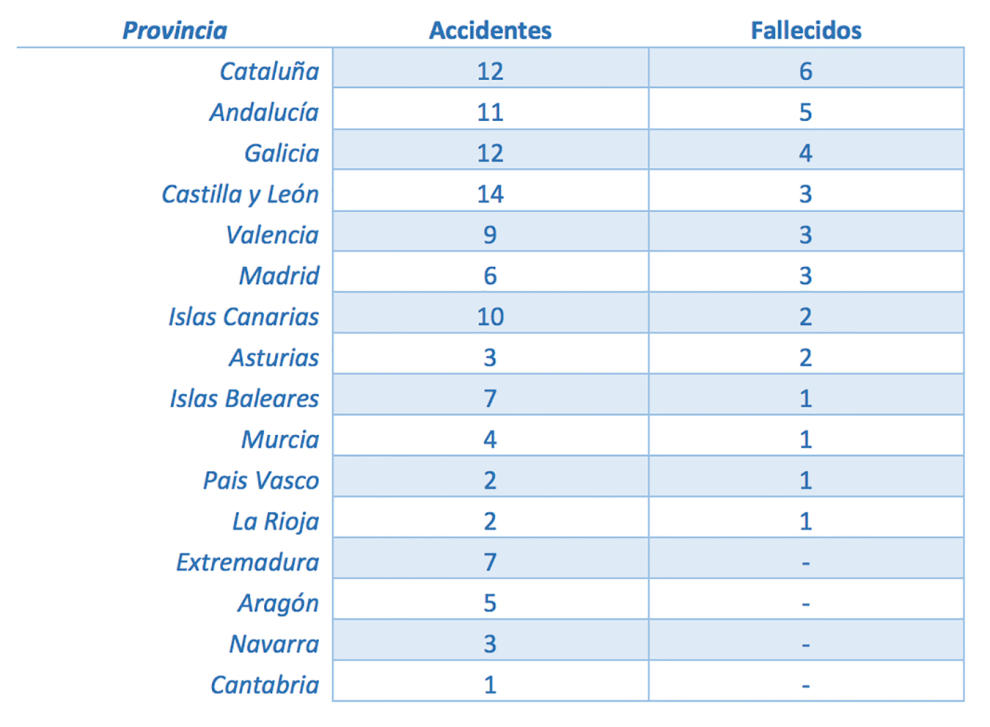 tabla 1