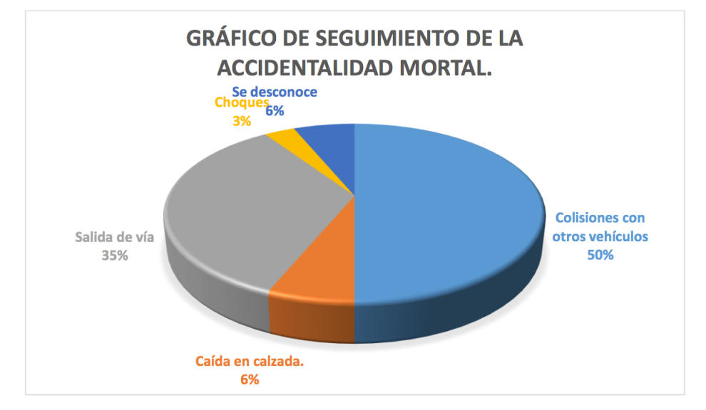 tabla 4