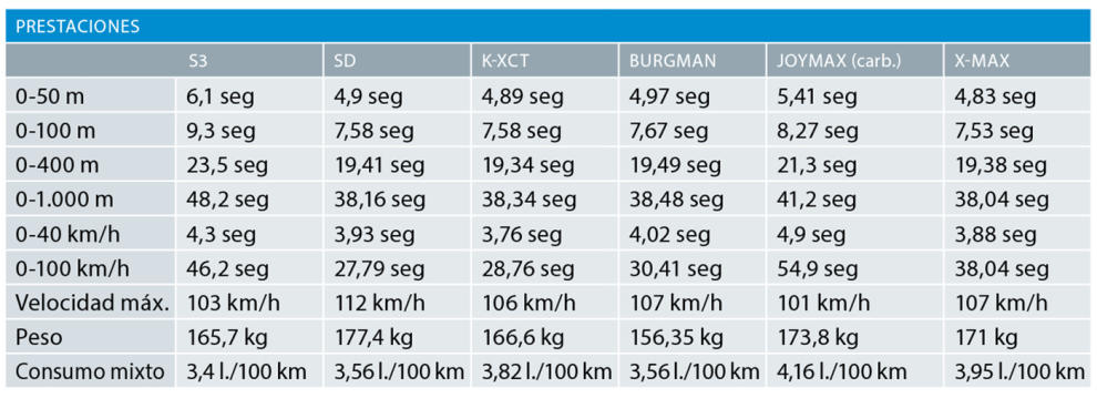 comparativa ficha