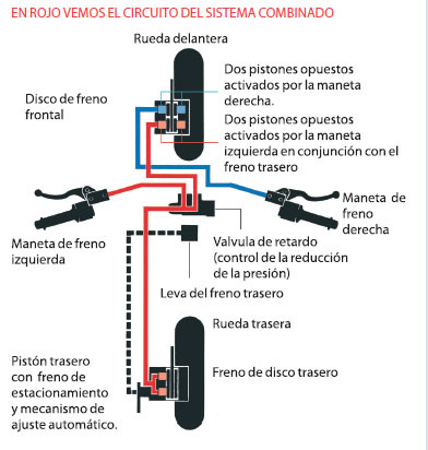 Frenada combinada