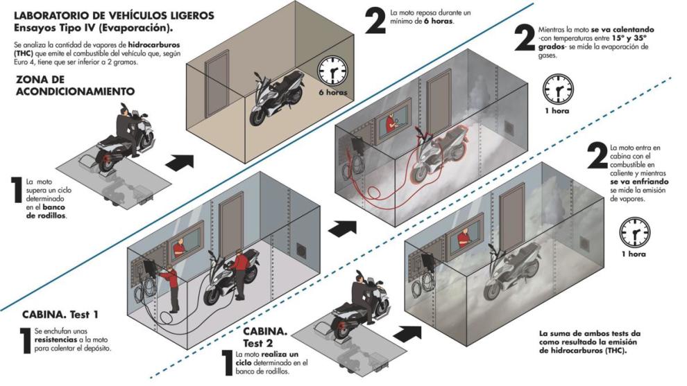 normativa euro 4 motos 0003