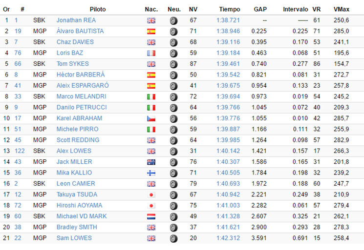 test jerez2