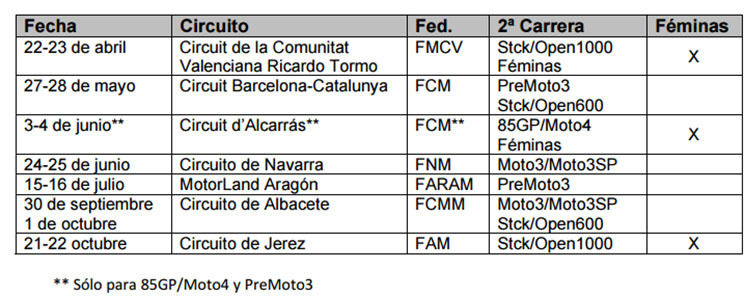 calendario 2017 campeonato espana velocidad 1